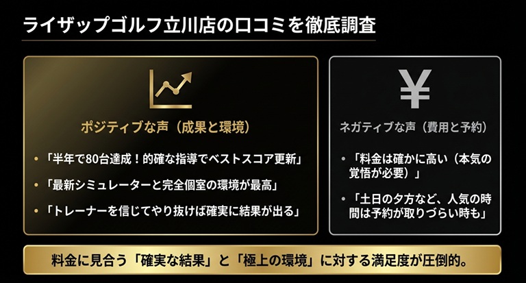 ライザップゴルフ　立川2